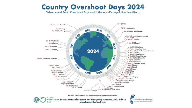 earthovershootday.jpg