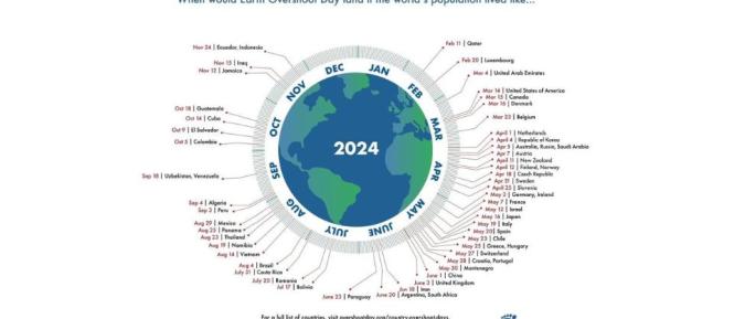 earthovershootday.jpg