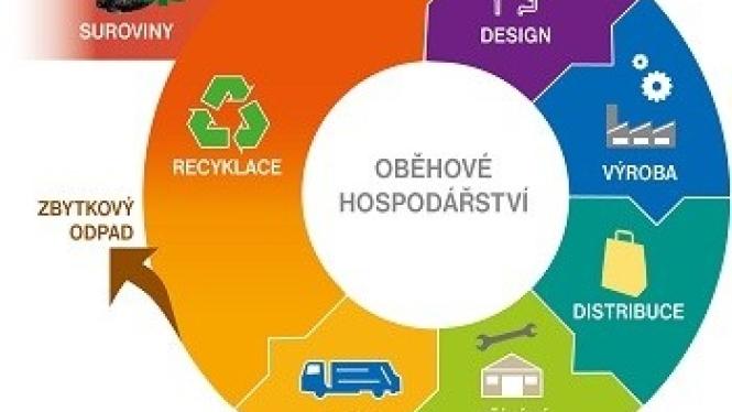 mzp_obehove_hospodarstvi01.jpg