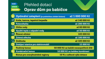 Oprav dum po babicce.png